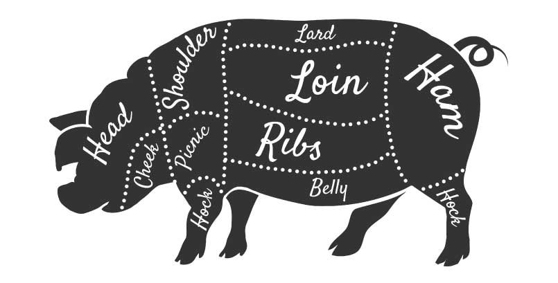 Verdades y mitos sobre la carne de cerdo